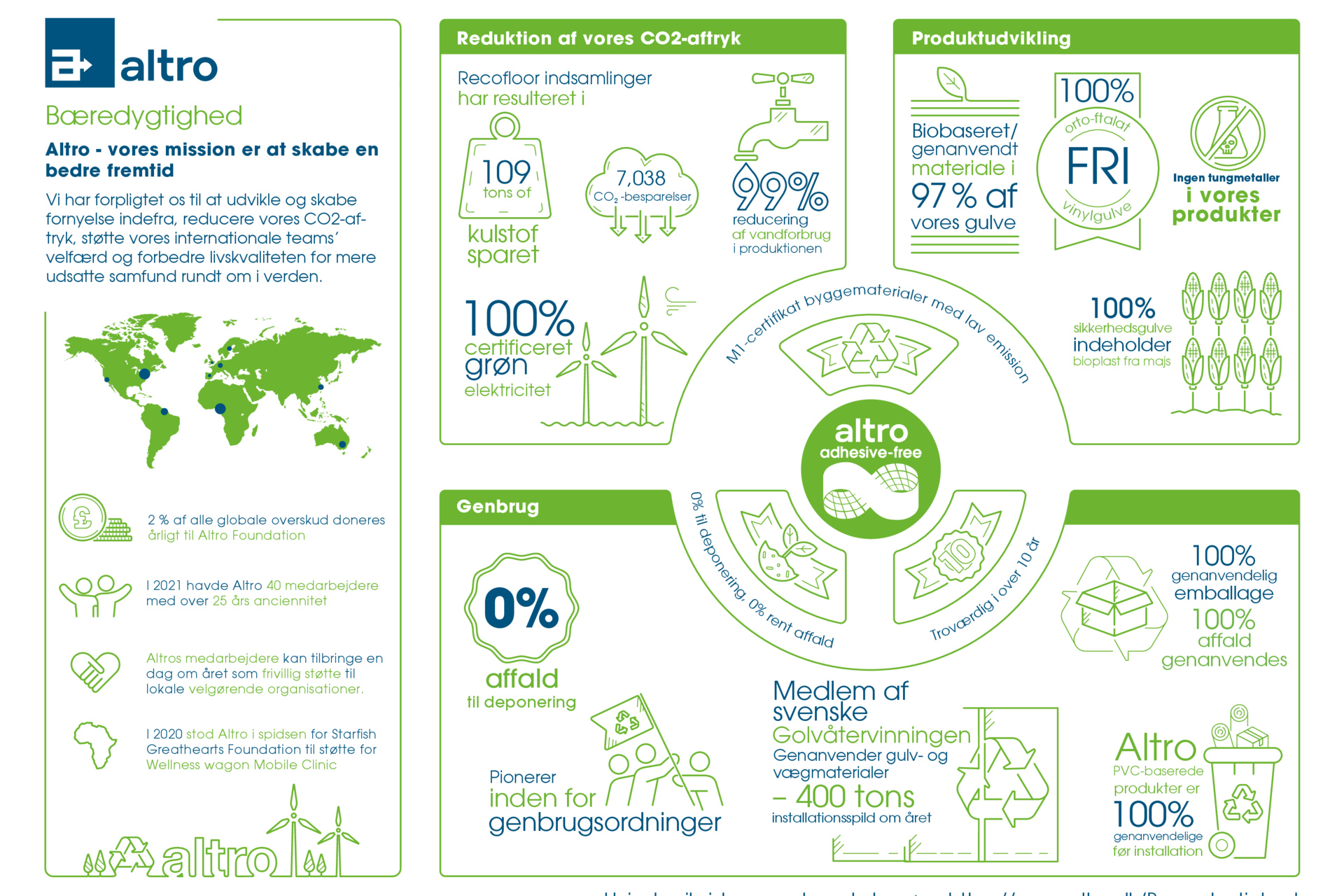 Sustainability inforgraphic