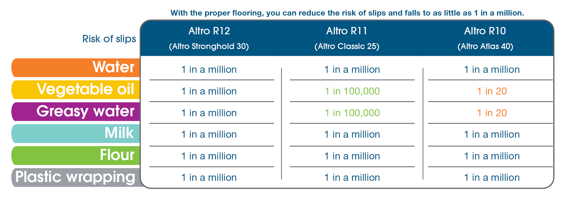 Altro slip risk chart