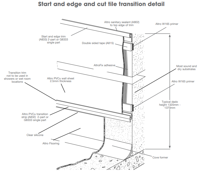 PVCu-Panels-Wall-System-19