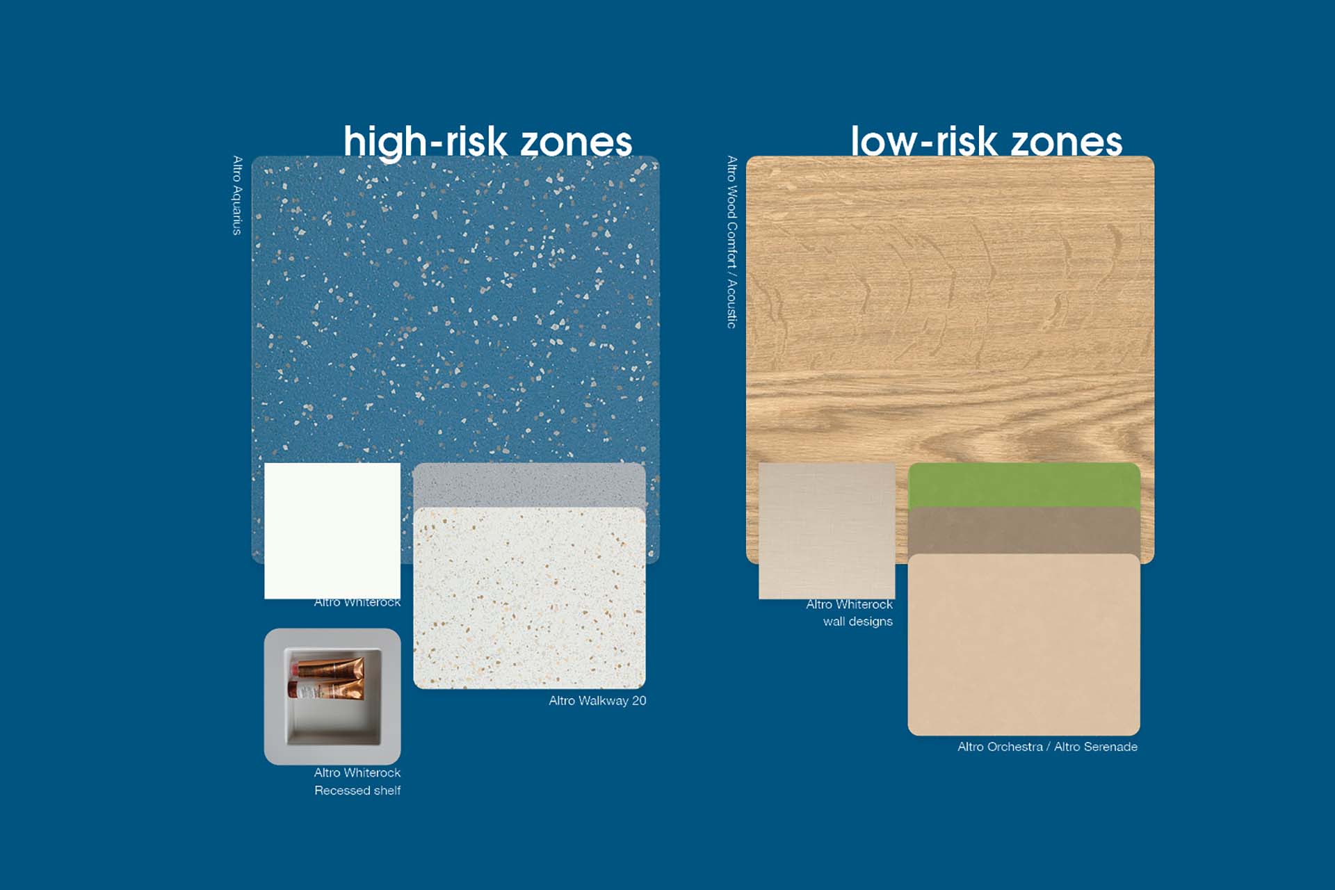 Altro flooring swatches for level of care