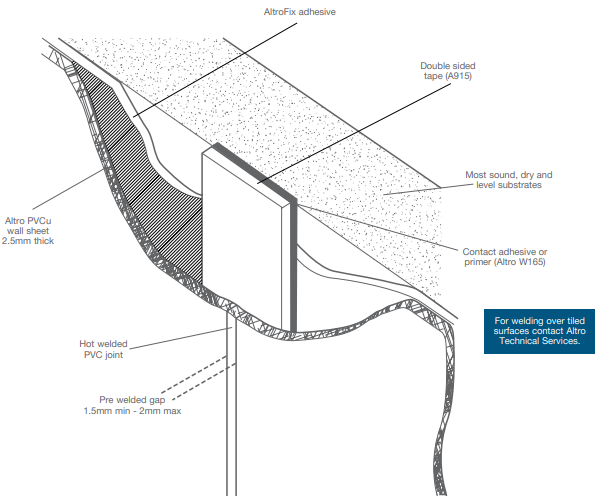 PVCu-Panels-Wall-System-5