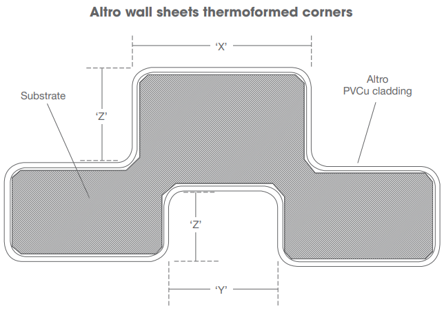 PVCu-Panels-Wall-System-4