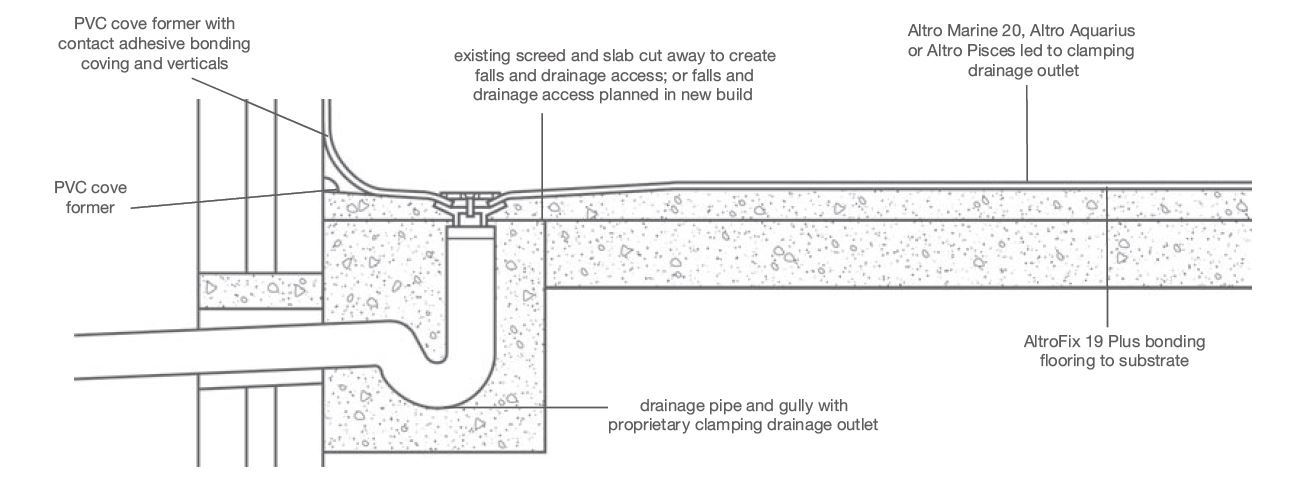 cutaway example of level shower installation