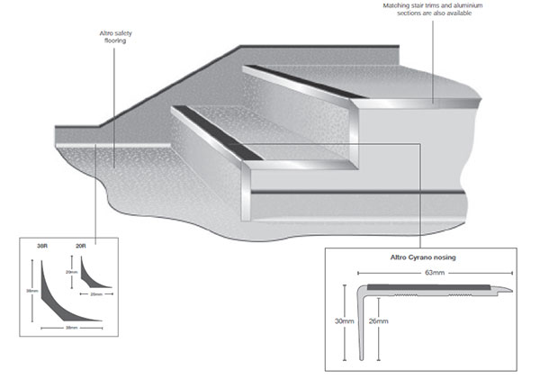 Stair-nosings