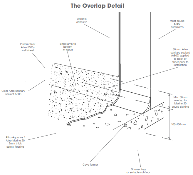 PVCu-Panels-Wall-System-20