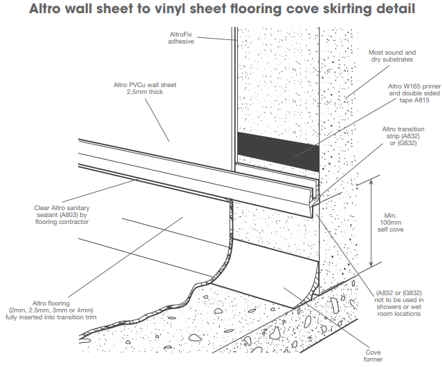 PVCu-Panels-Wall-System-18