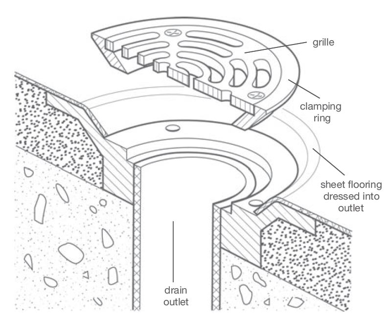 clamping drain line drawing