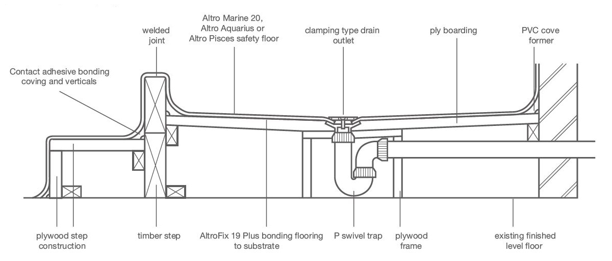 cutaway example of shower tray construction